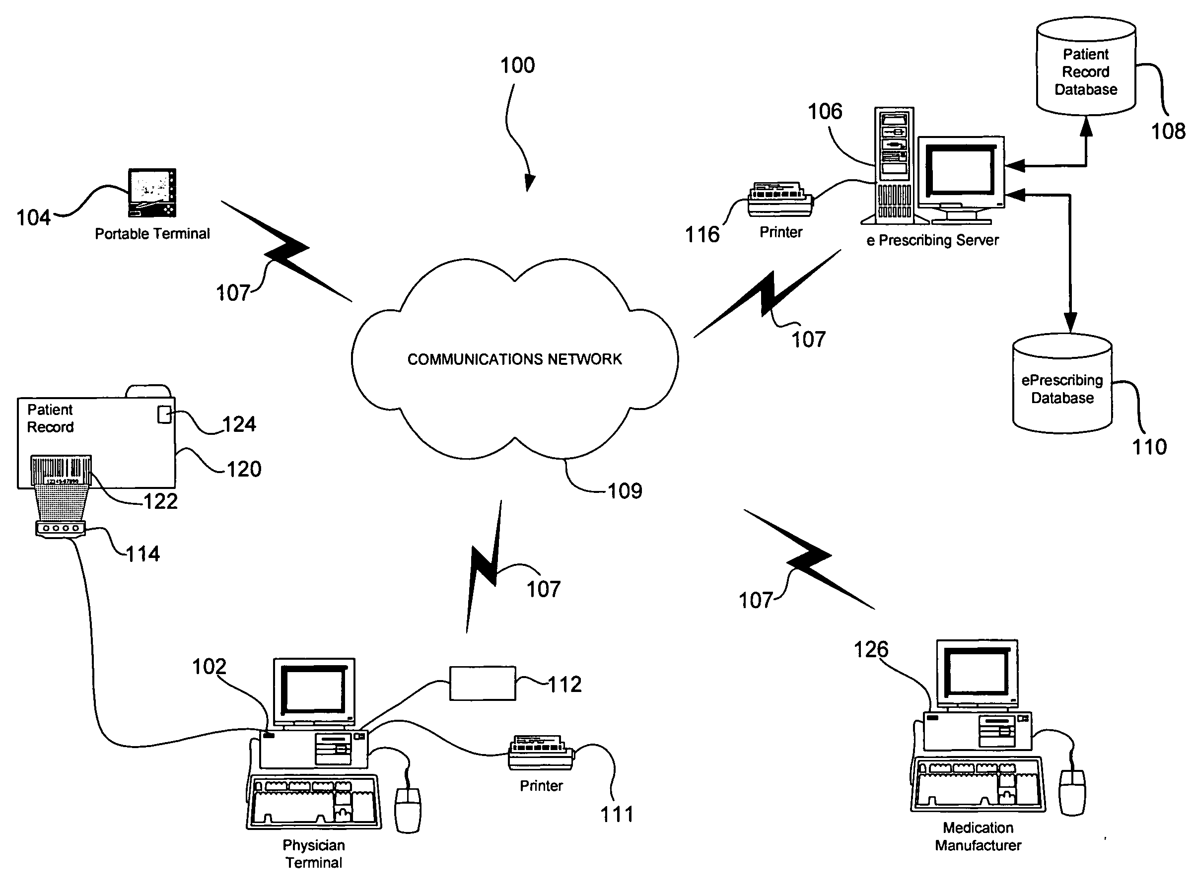 System and method of prescribing alternative medications