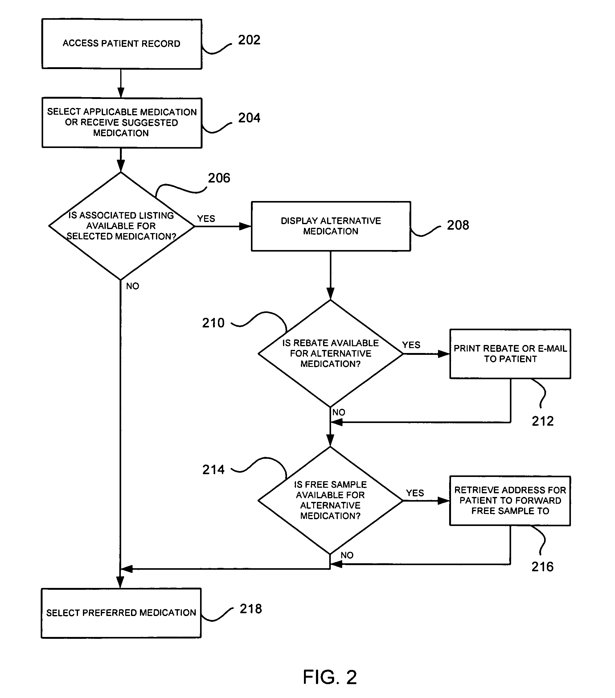 System and method of prescribing alternative medications