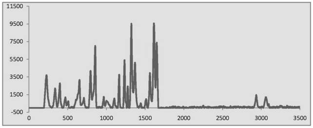 Method for rapid calibration of Raman spectrometer using acetaminophen