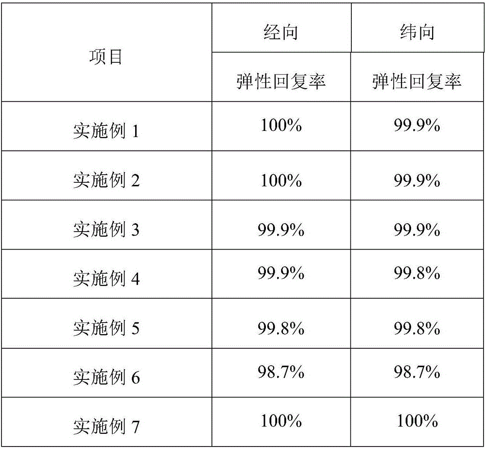 High-springback high-stretching clothing leather and preparation method thereof