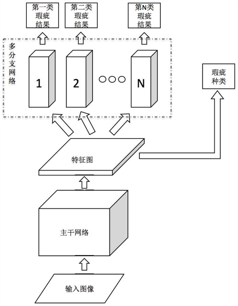 Detection method, computer equipment and storage medium