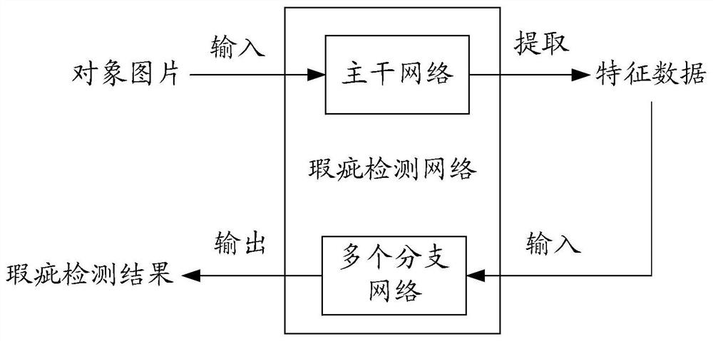 Detection method, computer equipment and storage medium