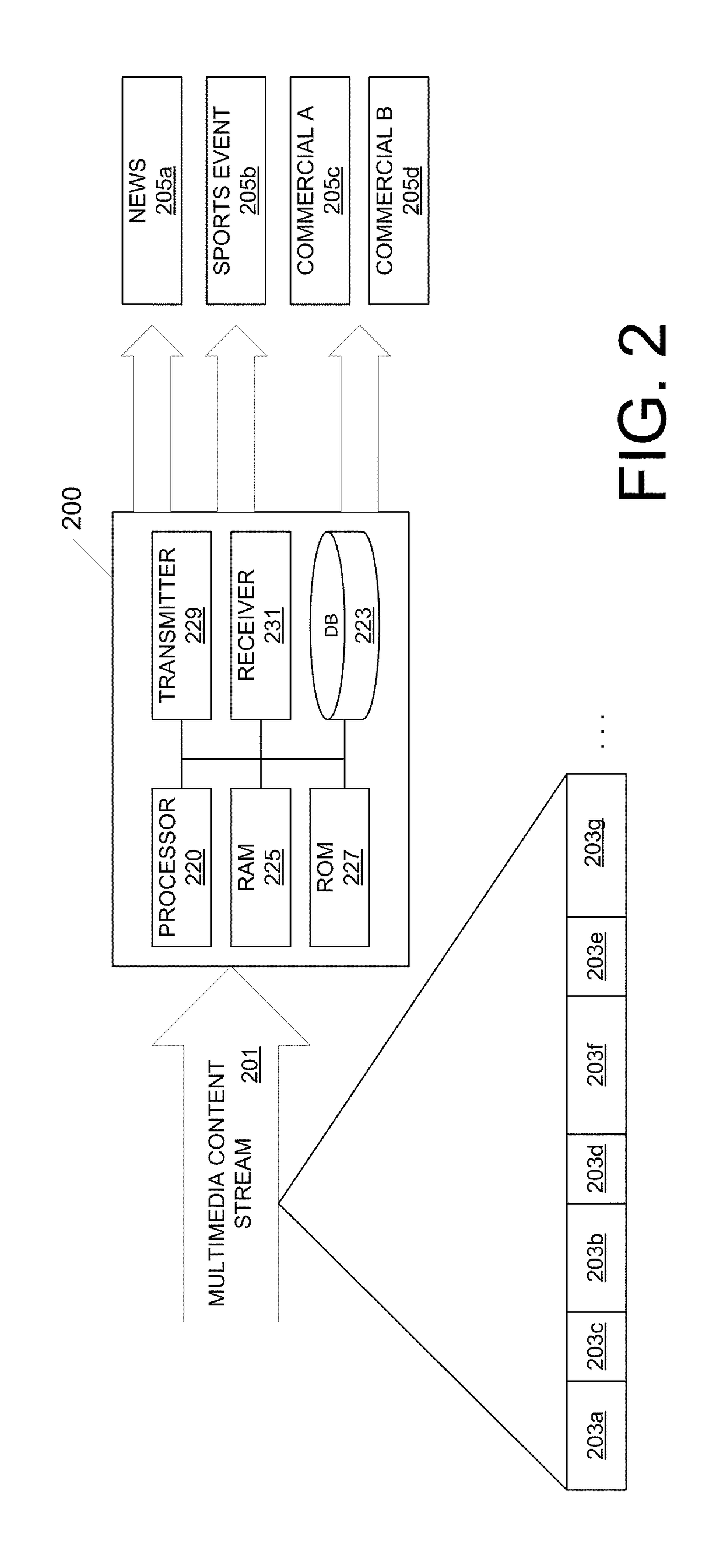 Program segmentation of linear transmission