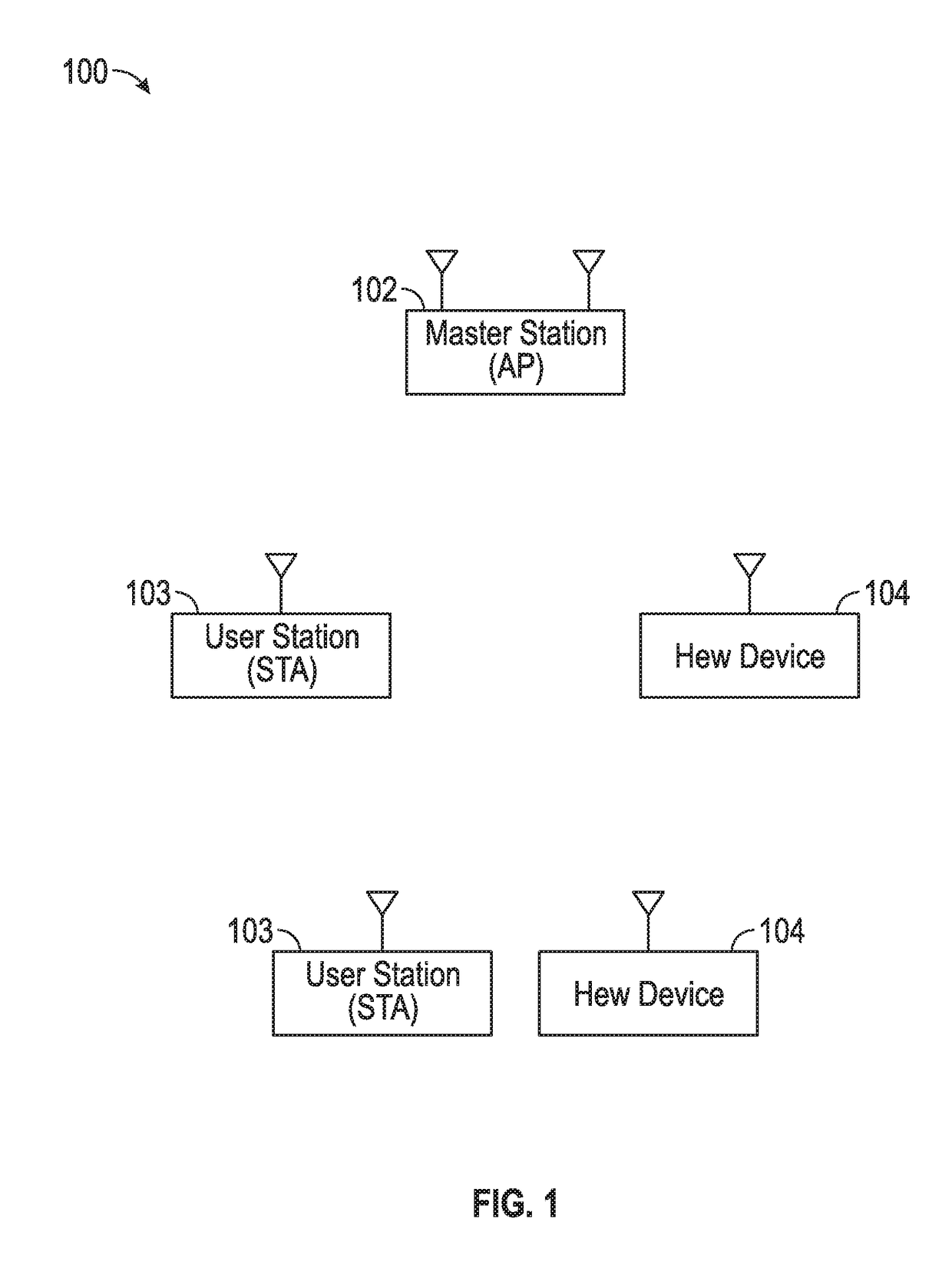 Synchronization for wake-up radio