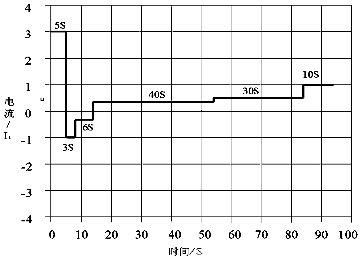 Battery cycle life test method and device