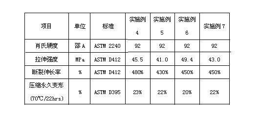 Low permanent compression deformation thermoplastic polyurethane elastomer