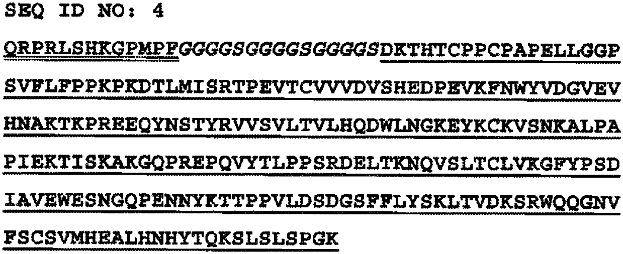 Apelin fusion proteins and uses thereof