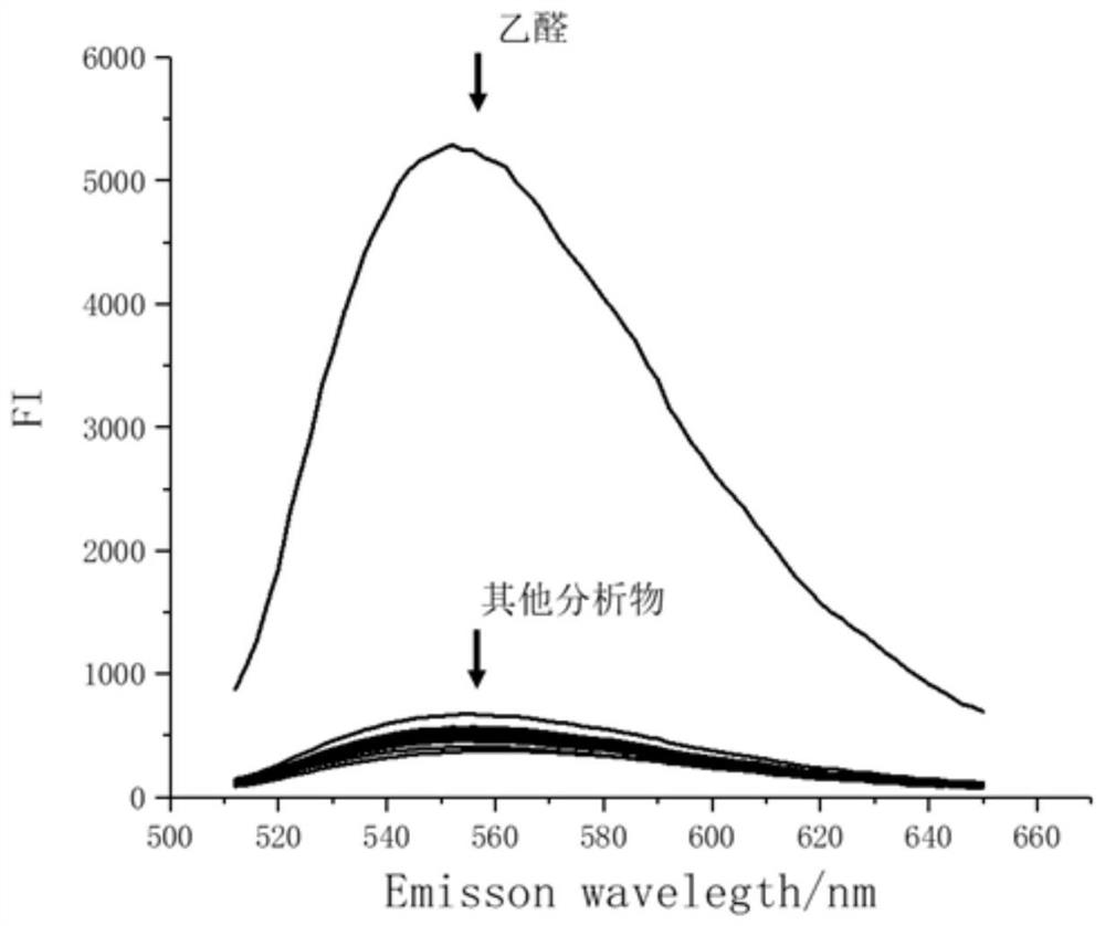 Method for detecting acetaldehyde in liquor sample by using fluorescent probe