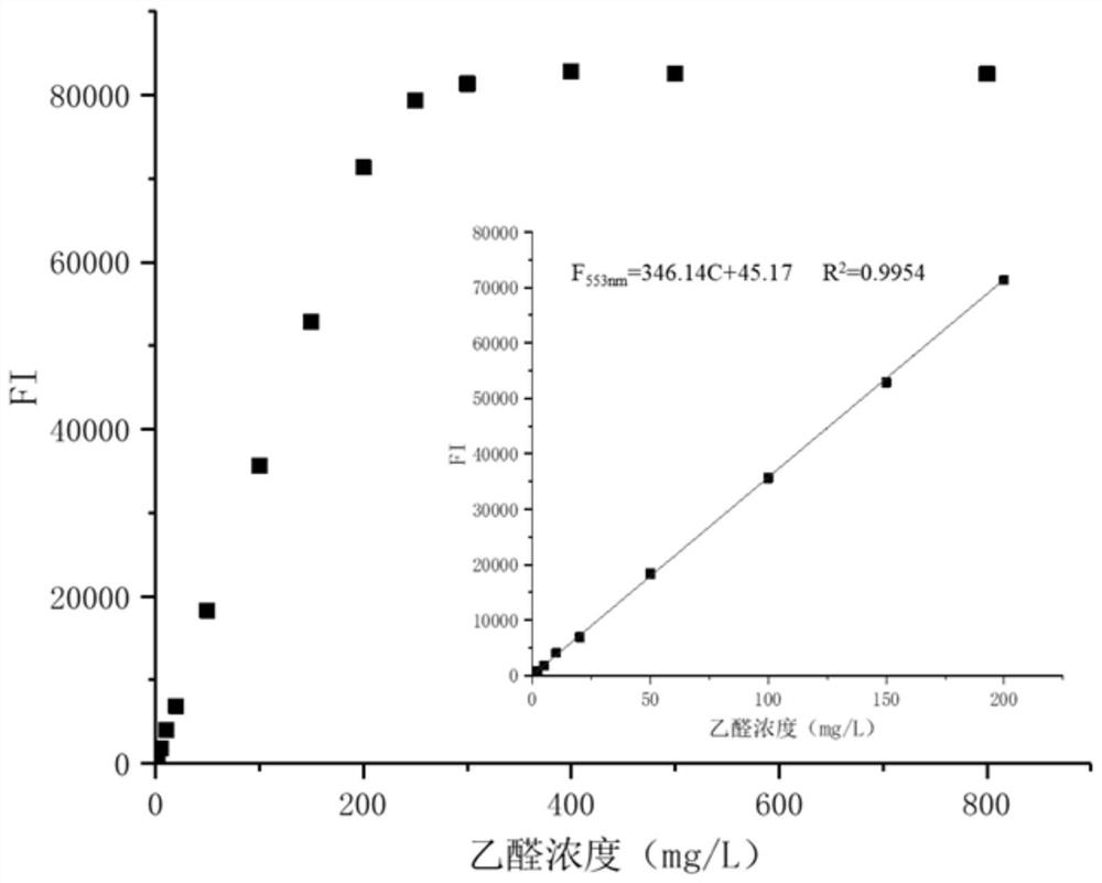 Method for detecting acetaldehyde in liquor sample by using fluorescent probe