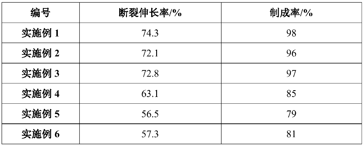 Spunlaced nonwoven fabric production technology and application thereof