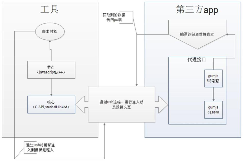 A general vehicle data acquisition/simulation method and system