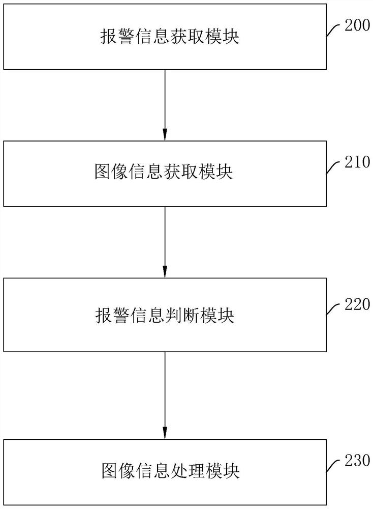 Water immersion alarm method and system, electronic equipment and computer storage medium thereof