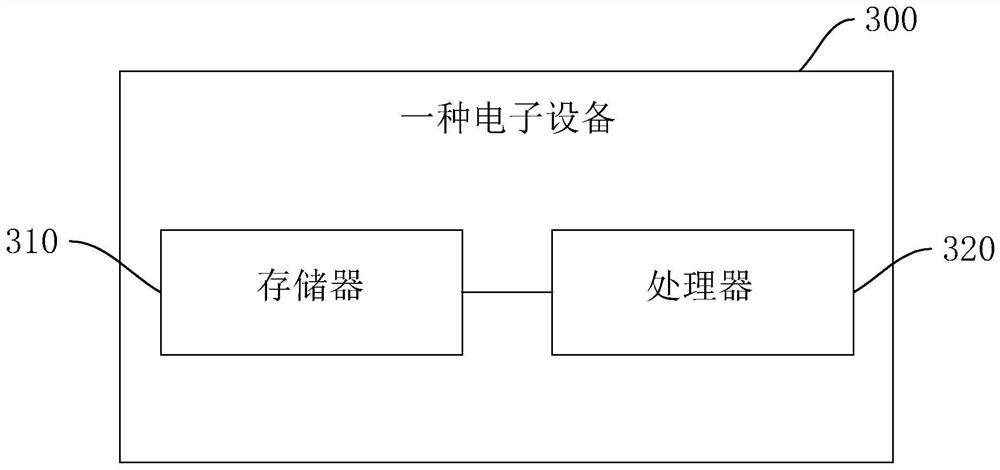 Water immersion alarm method and system, electronic equipment and computer storage medium thereof