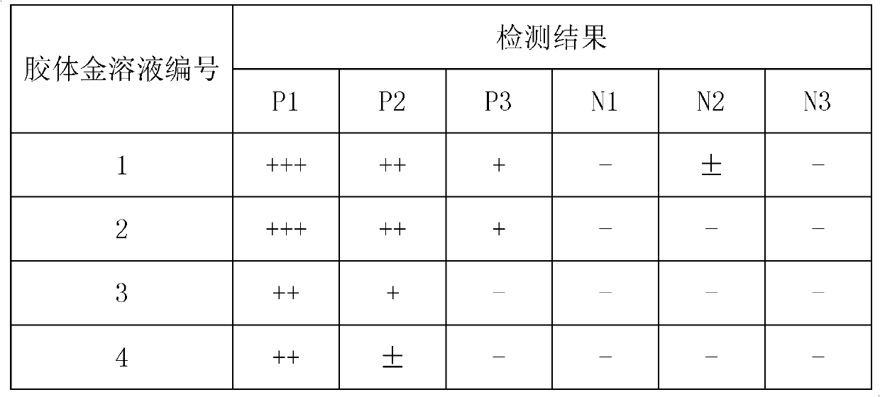 EB (Epstein-Barr) virus Zta IgA (Immunoglobulin A) antibody colloidal gold detection kit and preparation method thereof