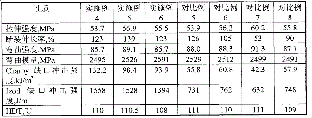 Polycarbonate/ABS (acrylonitrile, butadiene and styrene) resin plastic alloy