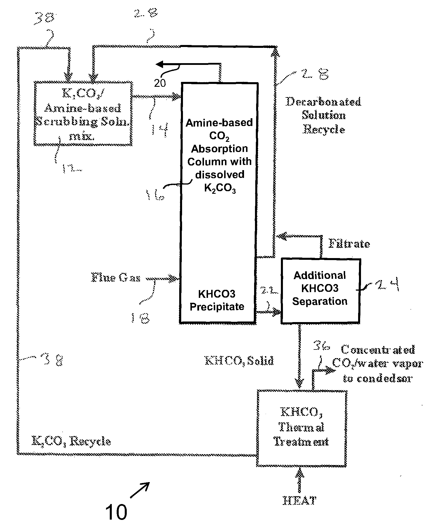 CO2 separation from low-temperature flue gases