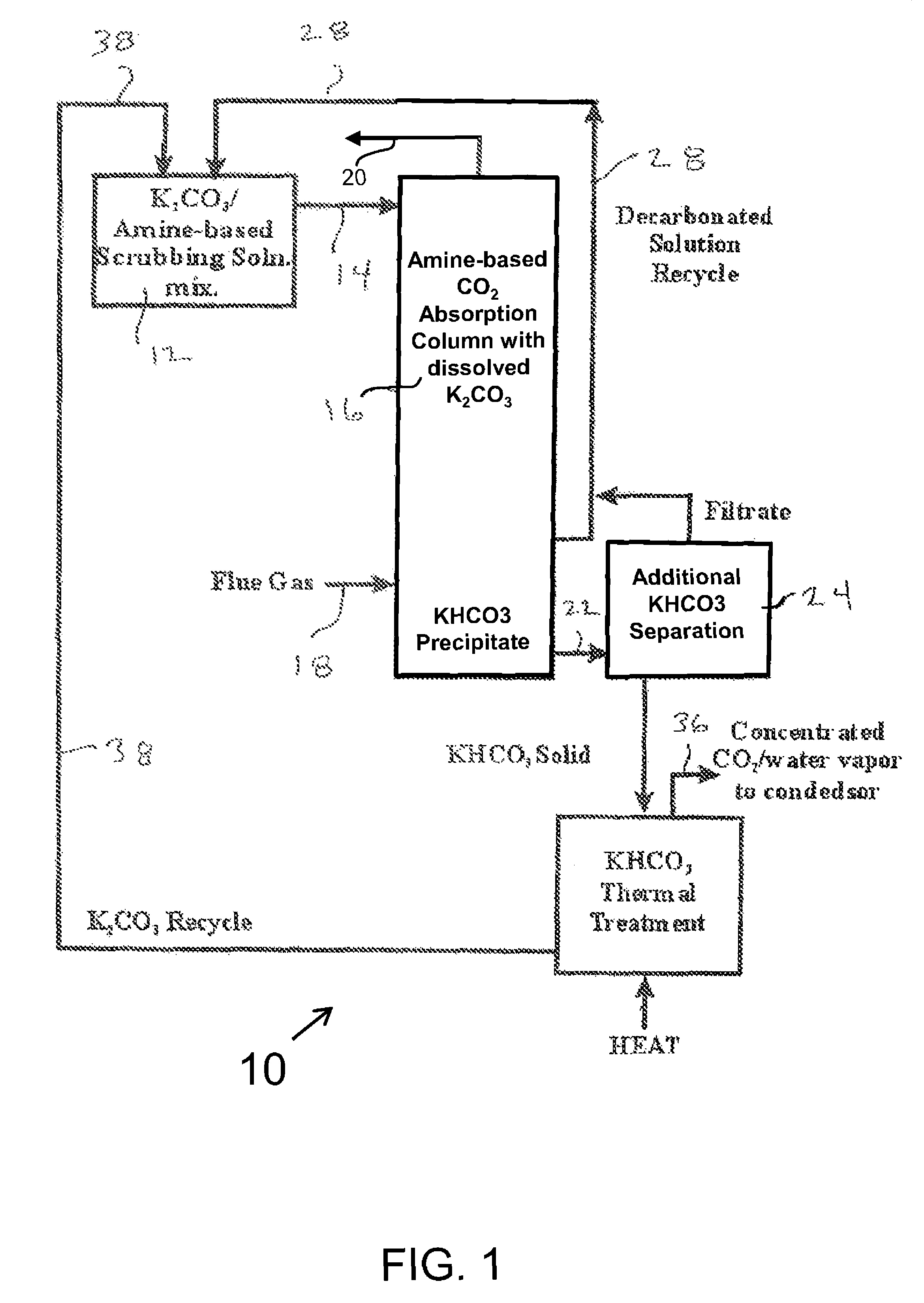 CO2 separation from low-temperature flue gases