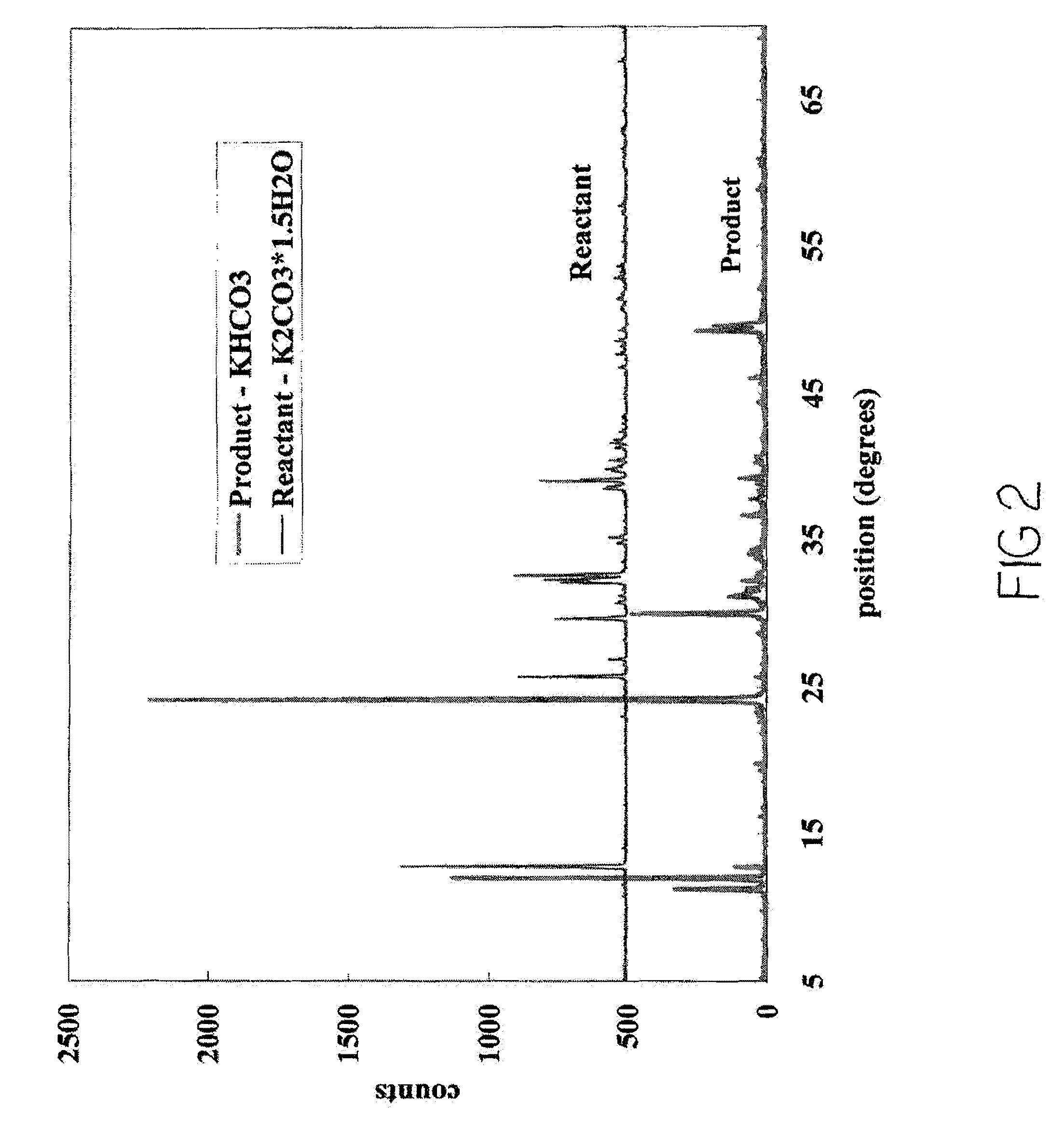 CO2 separation from low-temperature flue gases