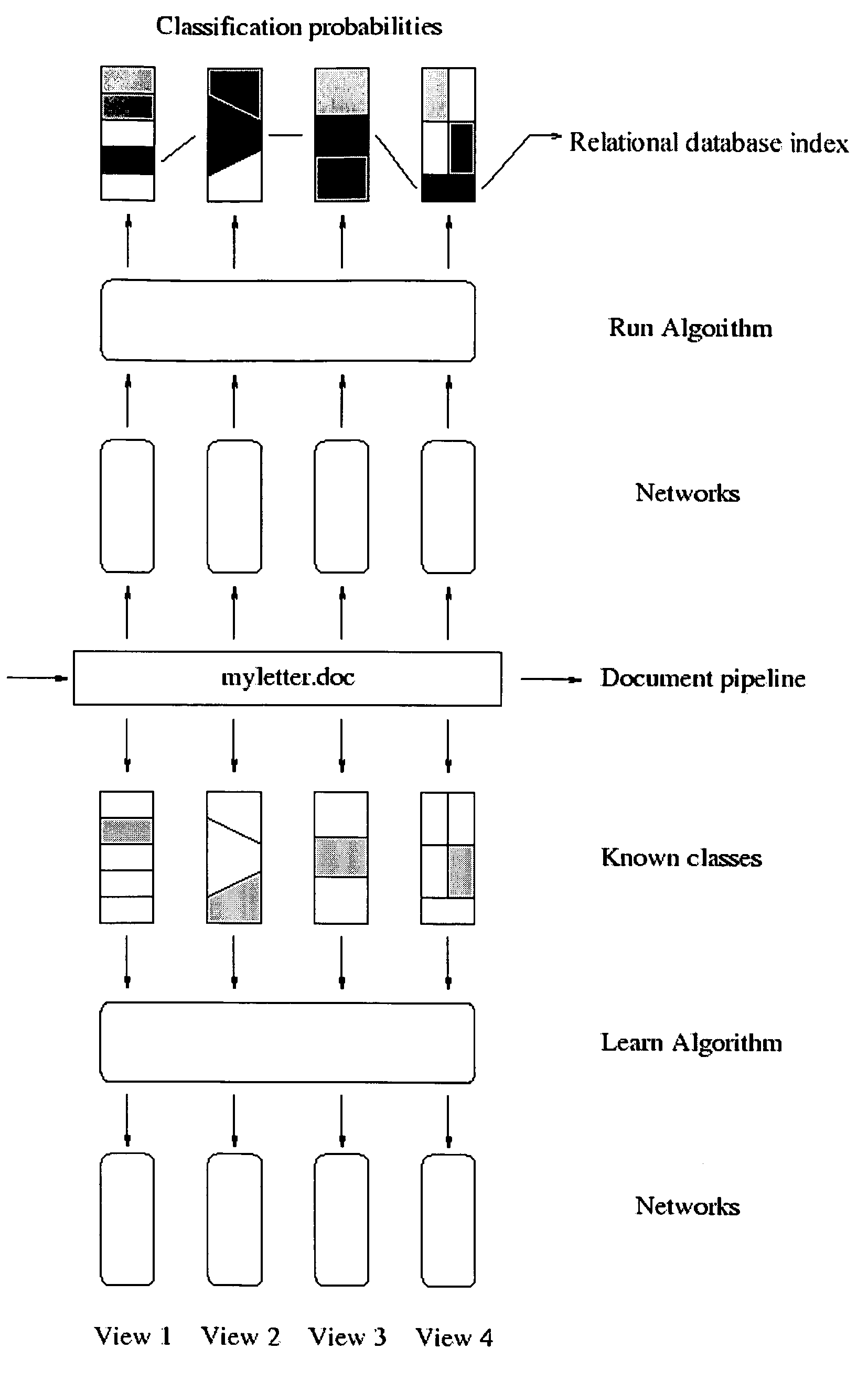 Classification method and apparatus