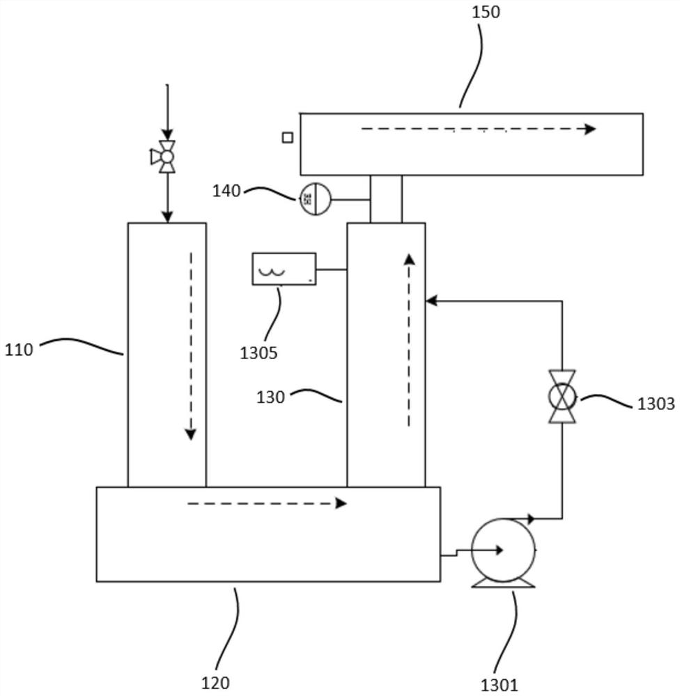 Exhaust gas treatment device and exhaust humidity control method thereof