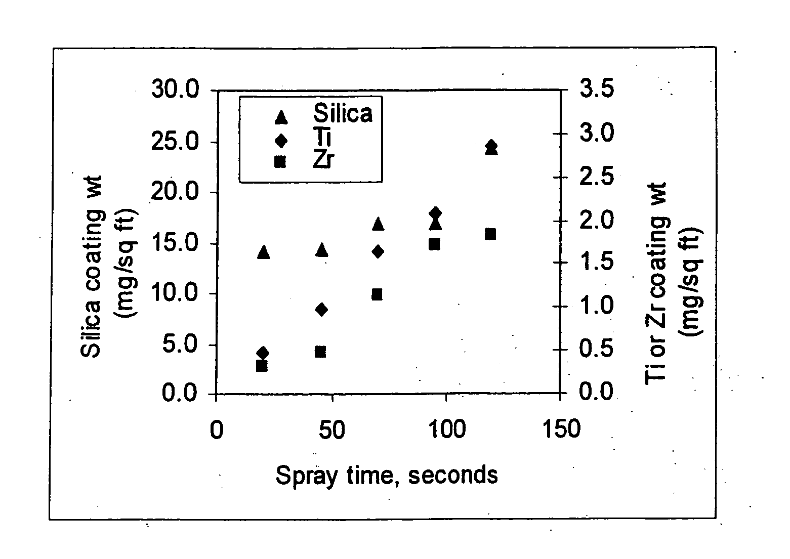 Process of coating metals prior to cold forming