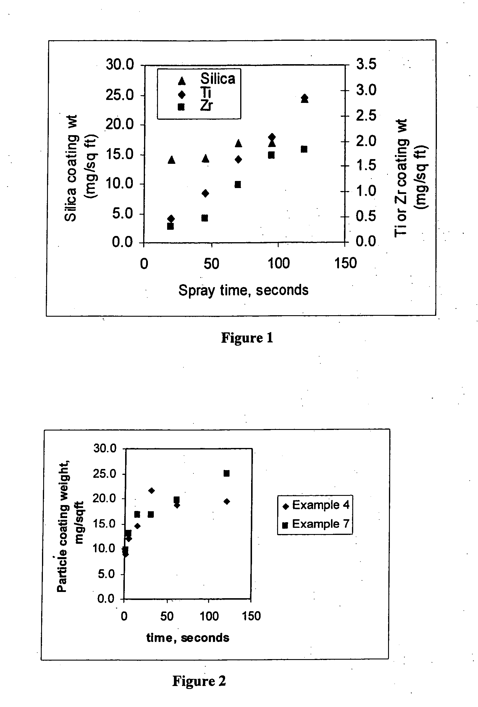 Process of coating metals prior to cold forming