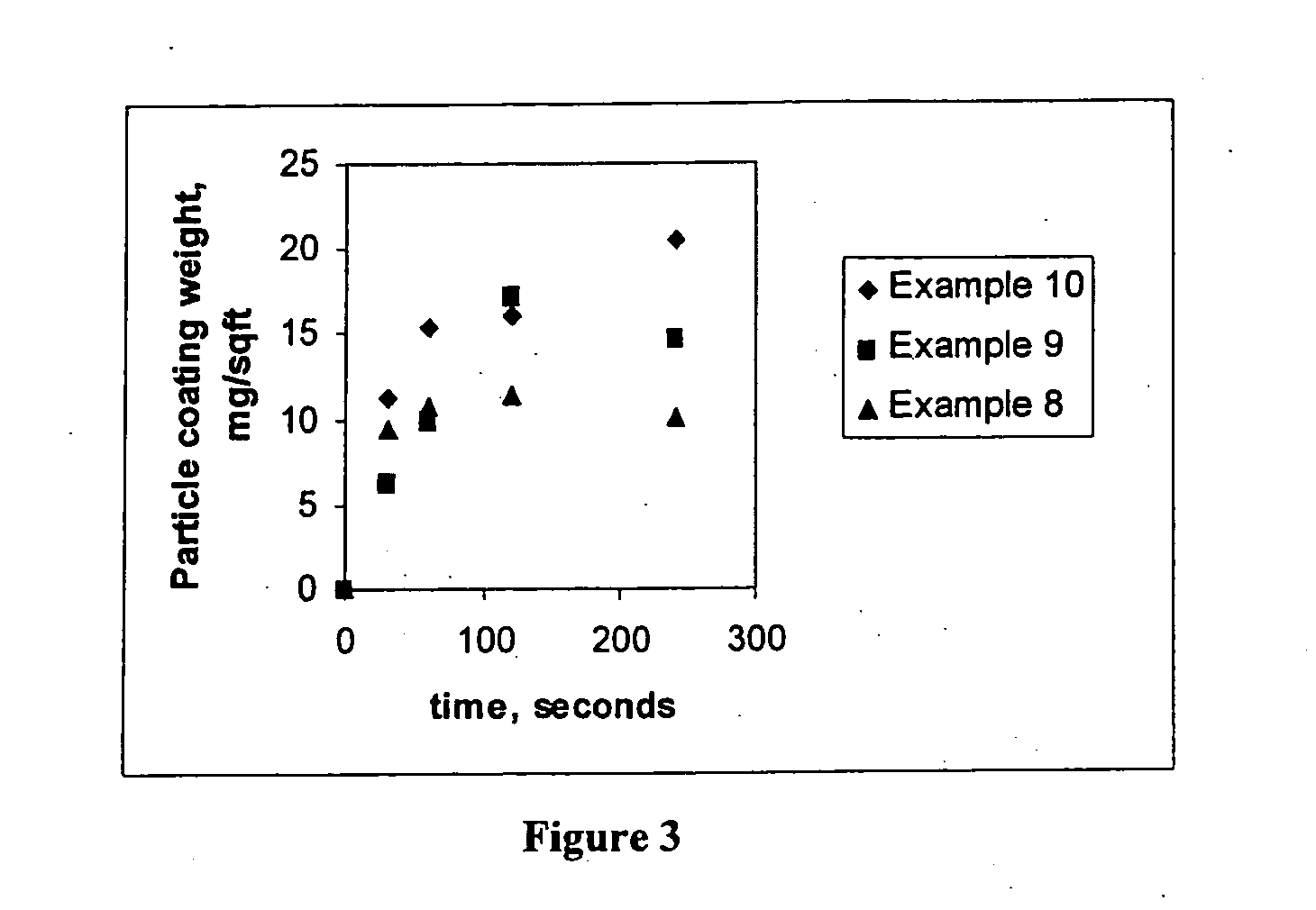 Process of coating metals prior to cold forming