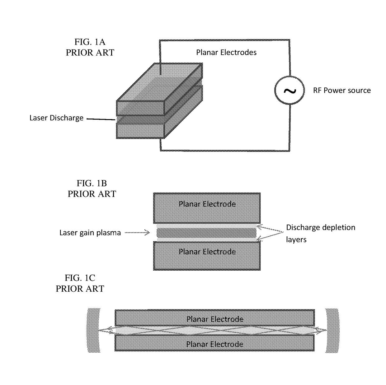 Gas slab laser