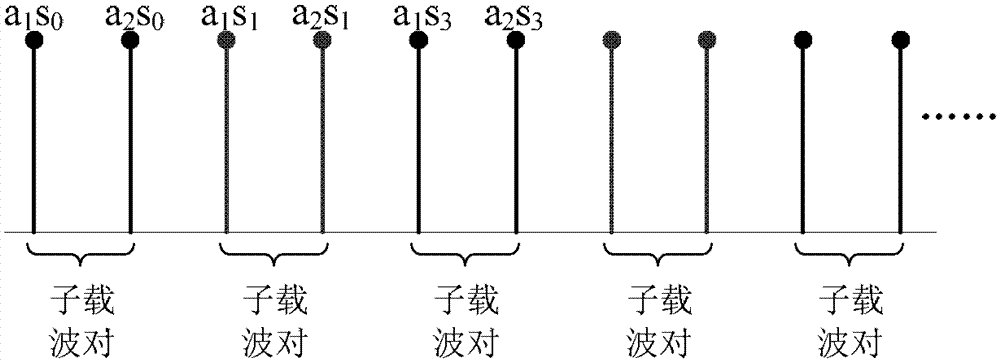 A transmitting method, receiving method and device for reducing out-of-band radiation