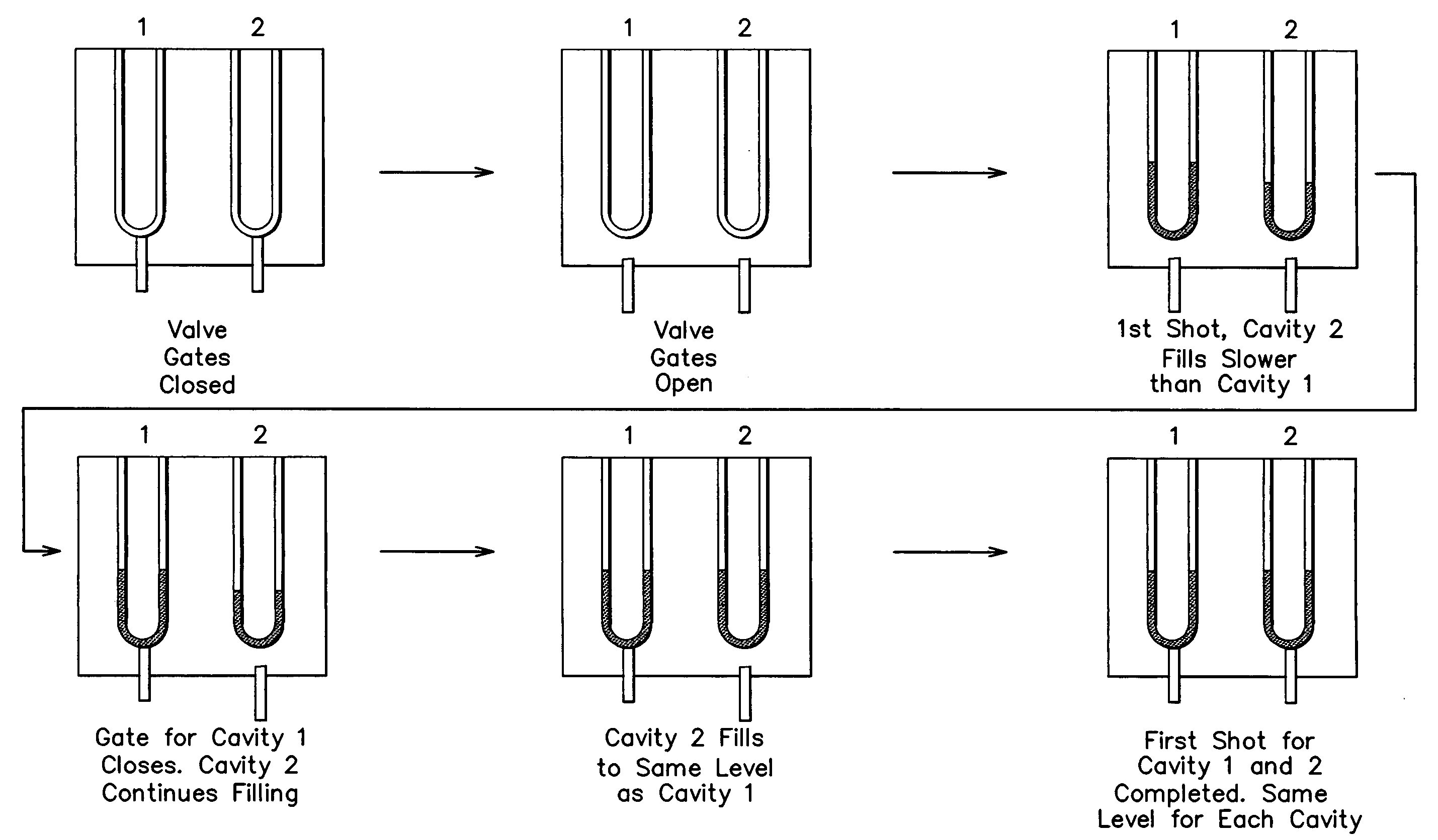 Controlling delivery of polymer material in a sequential injection molding process