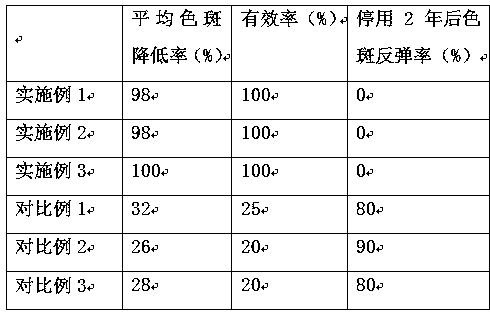 Method for preparing dry facial mask with effects of removing freckles and removing acne marks