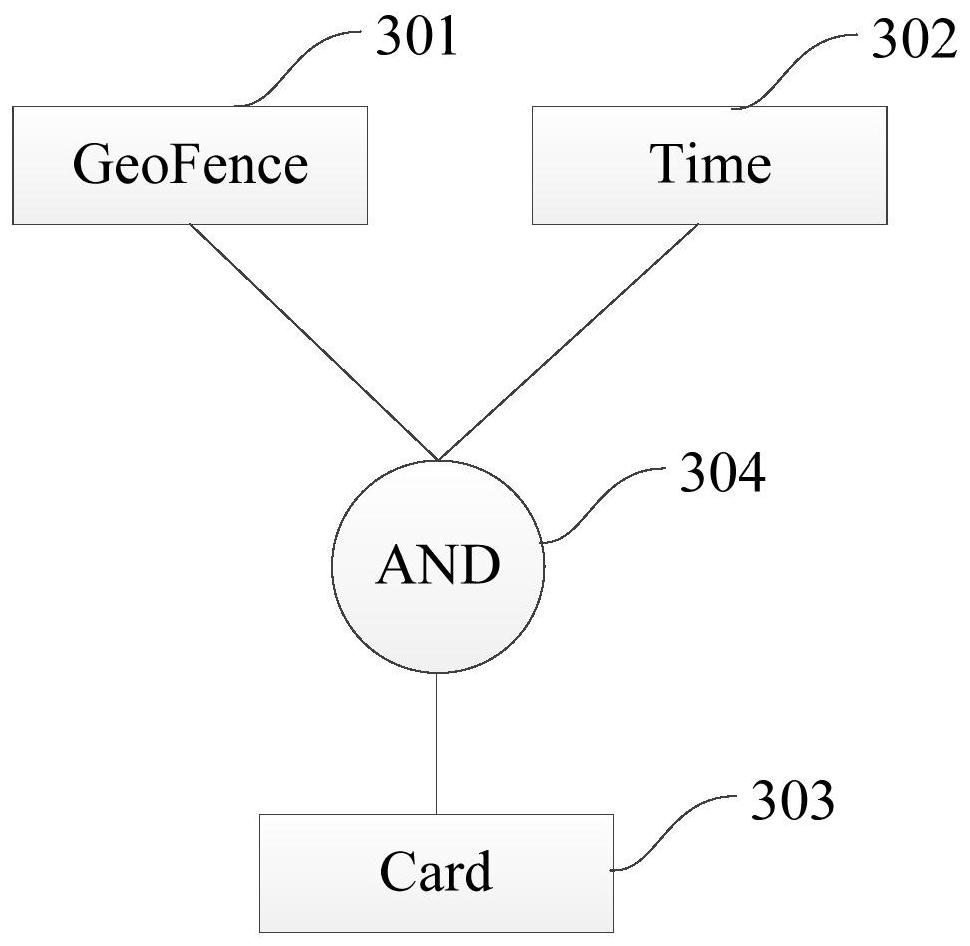 Generation method, device and terminal equipment of scene service