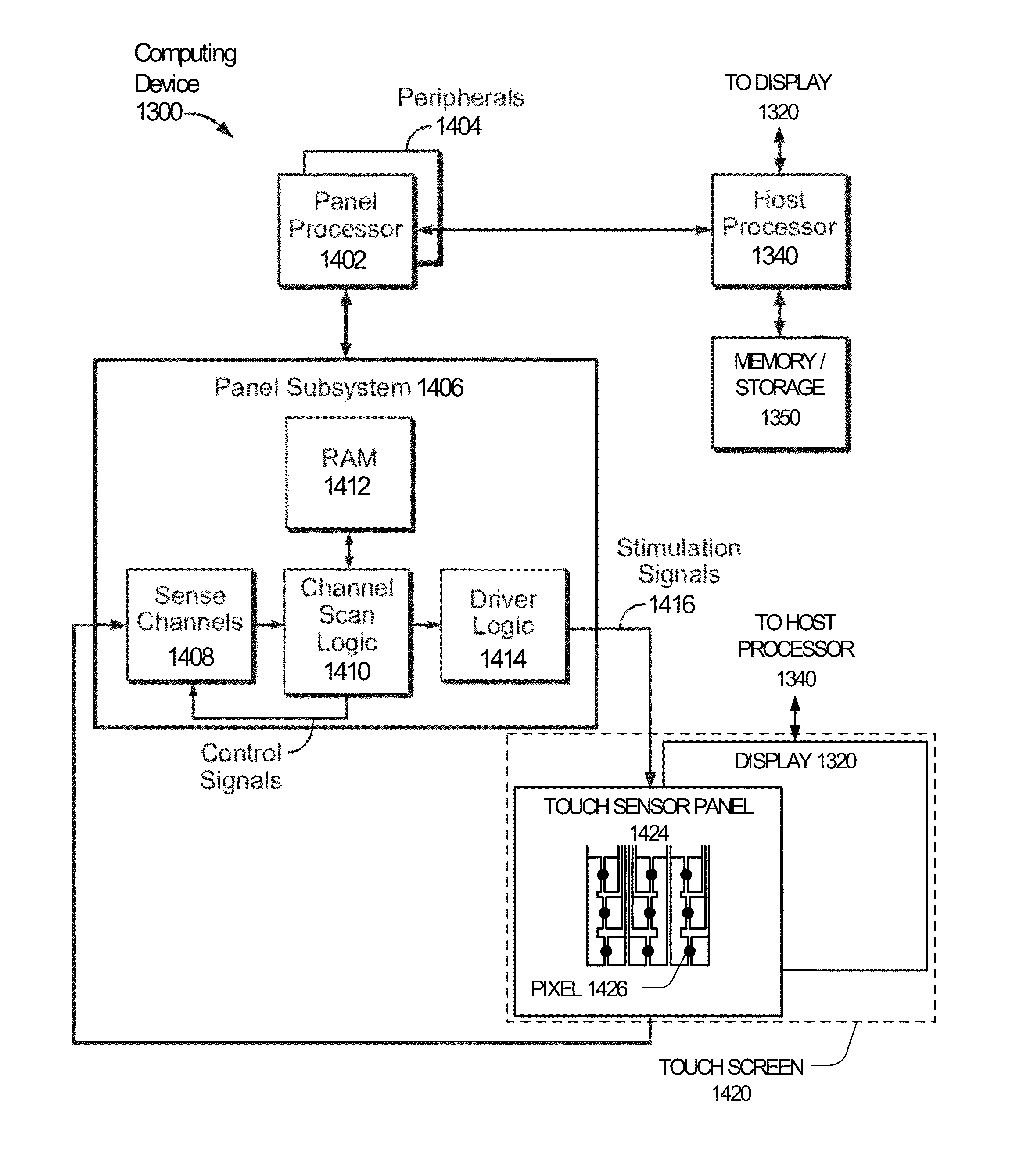 Direct connect single layer touch panel