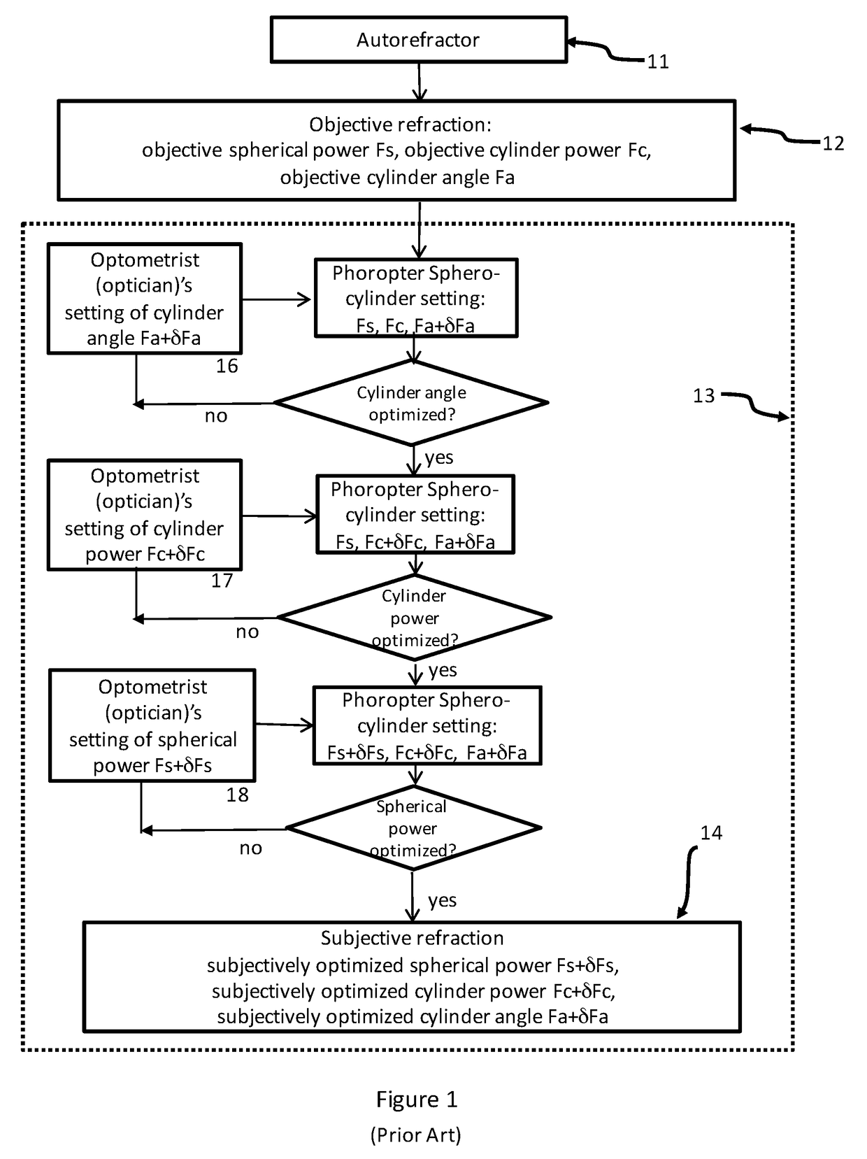 Methods and Systems for Determining Refractive Corrections of Human Eyes for Eyeglasses