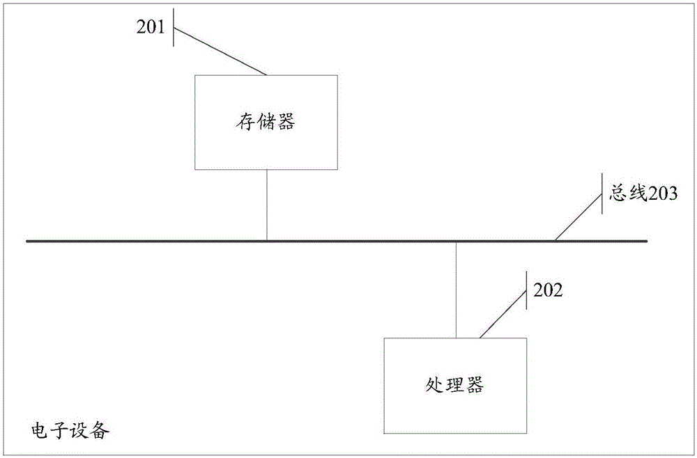 Control method and control device for incident light intensity