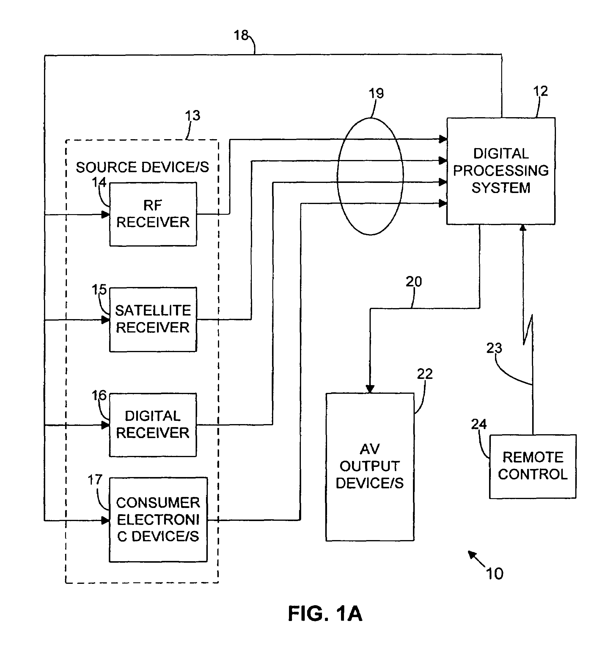 System for using a channel and event overlay for invoking channel and event related functions