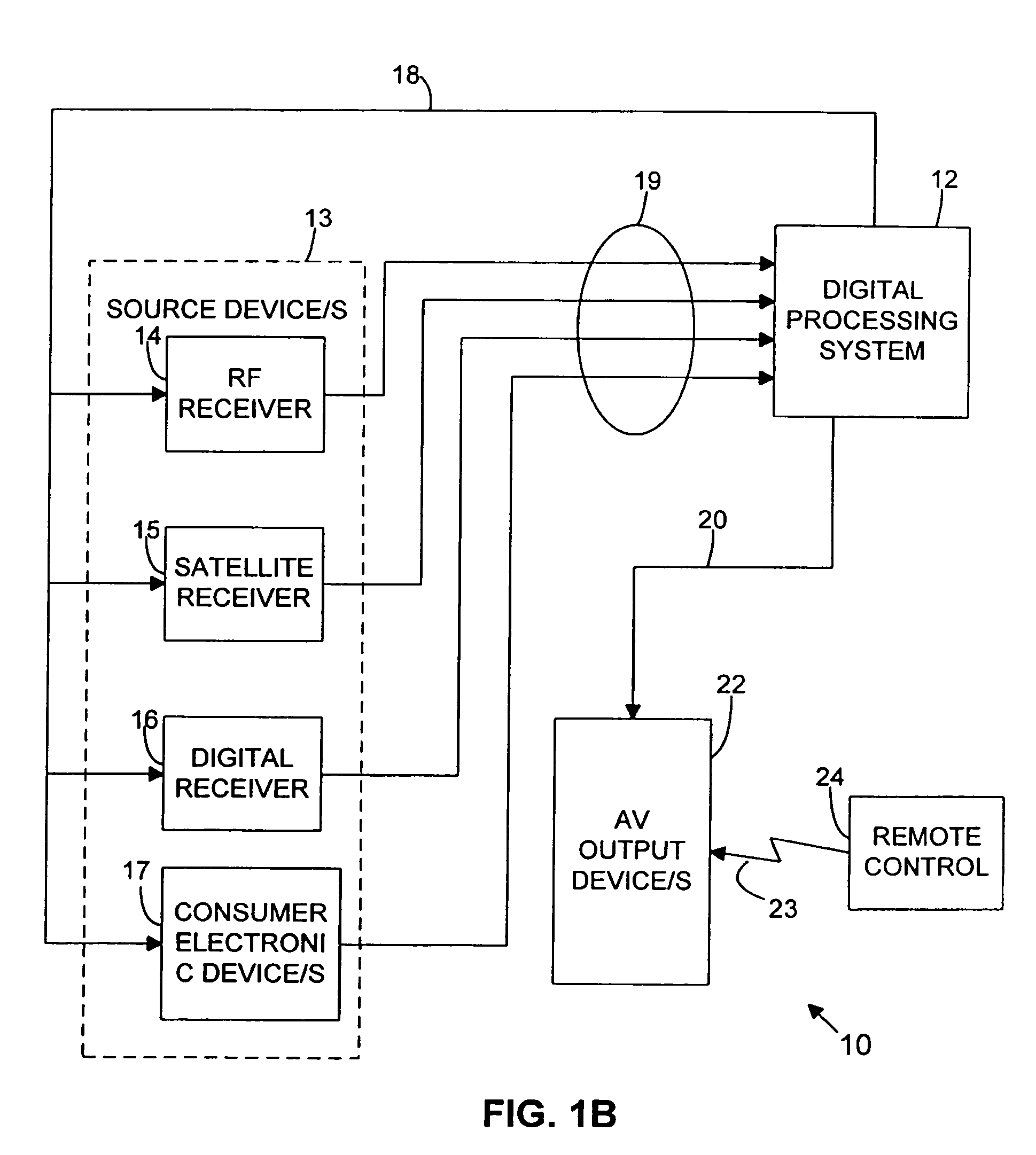 System for using a channel and event overlay for invoking channel and event related functions