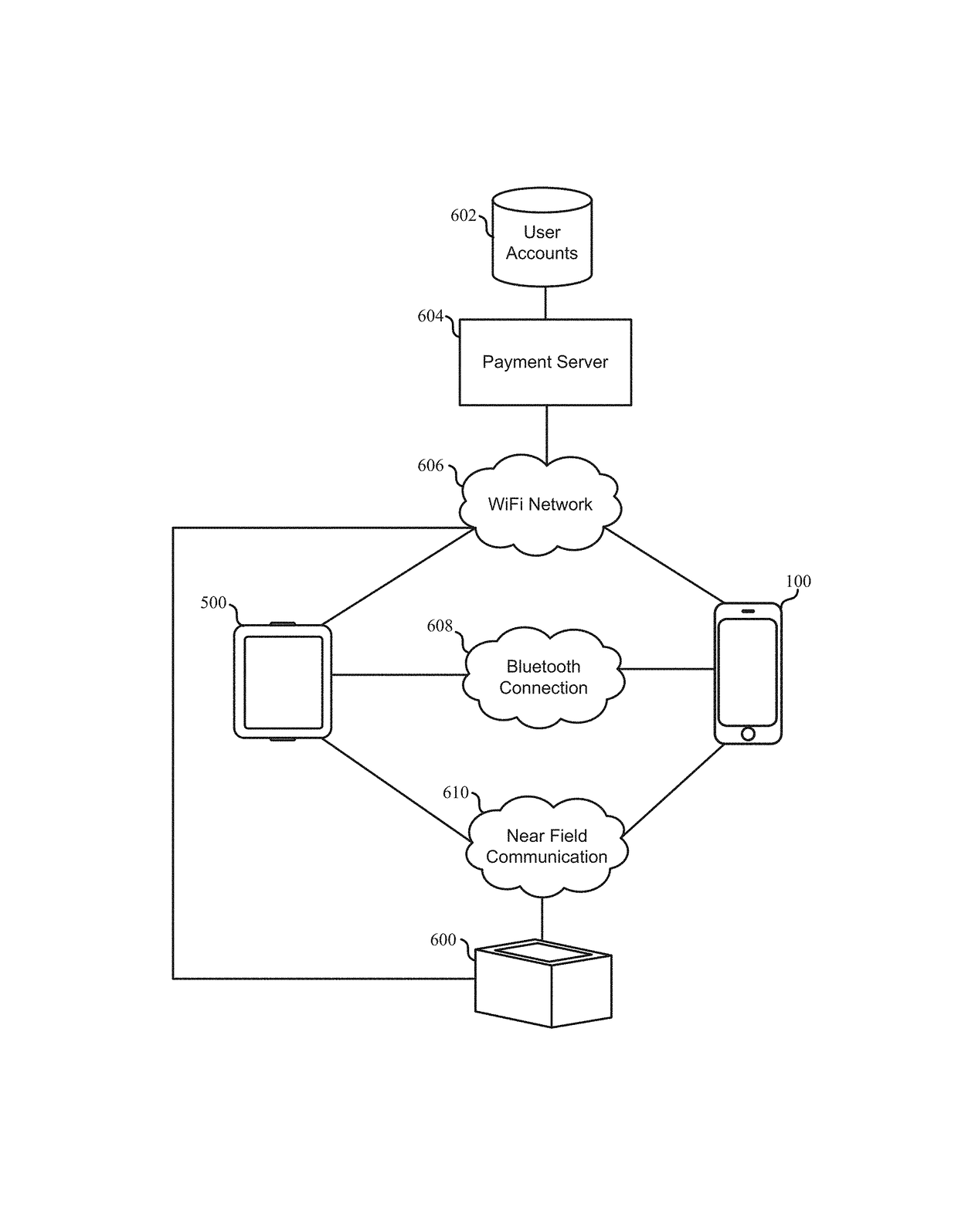 User interfaces for stored-value accounts