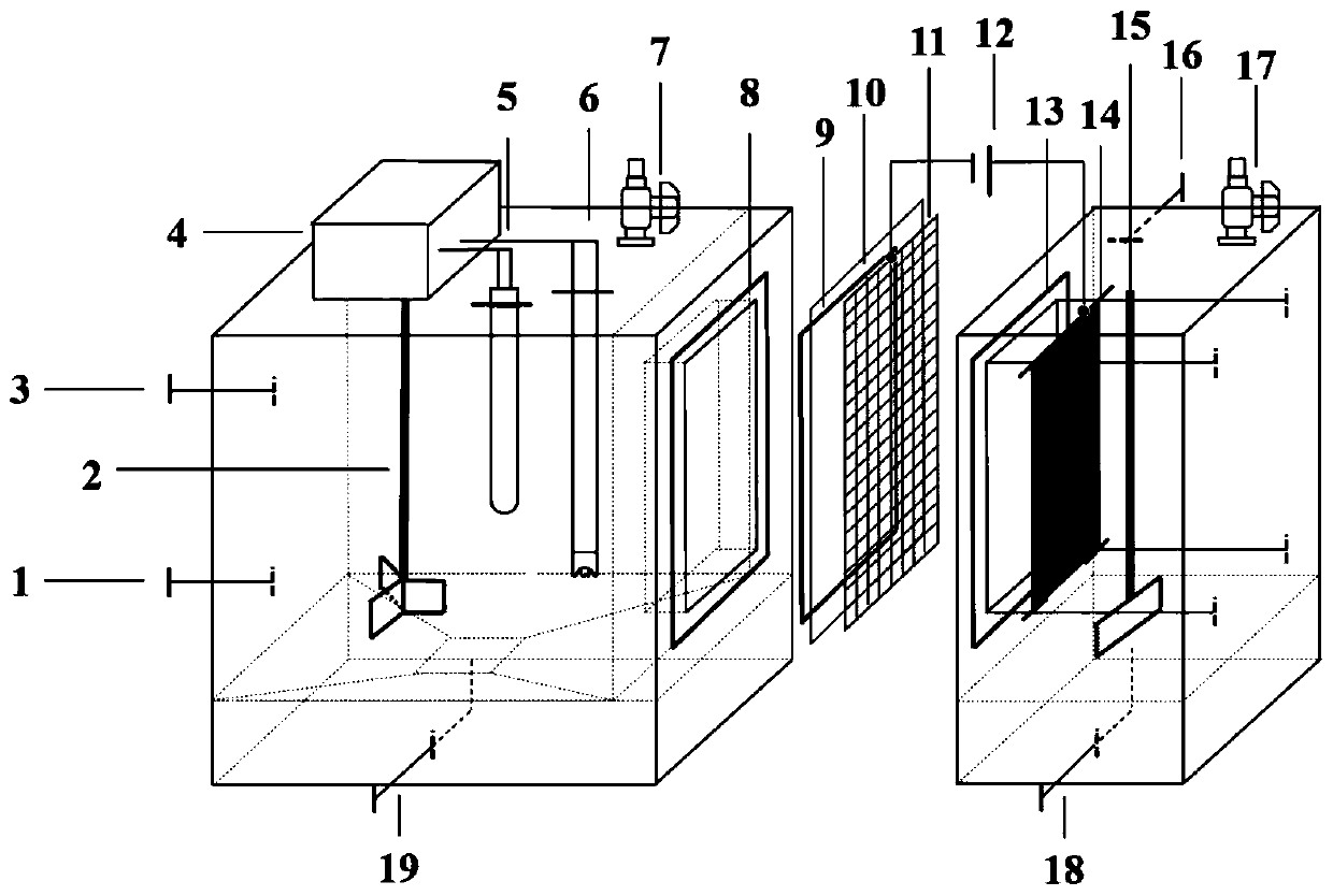 Anaerobic forward osmosis membrane bioreactor process for coupling electrochemical oxidation of ammonia nitrogen