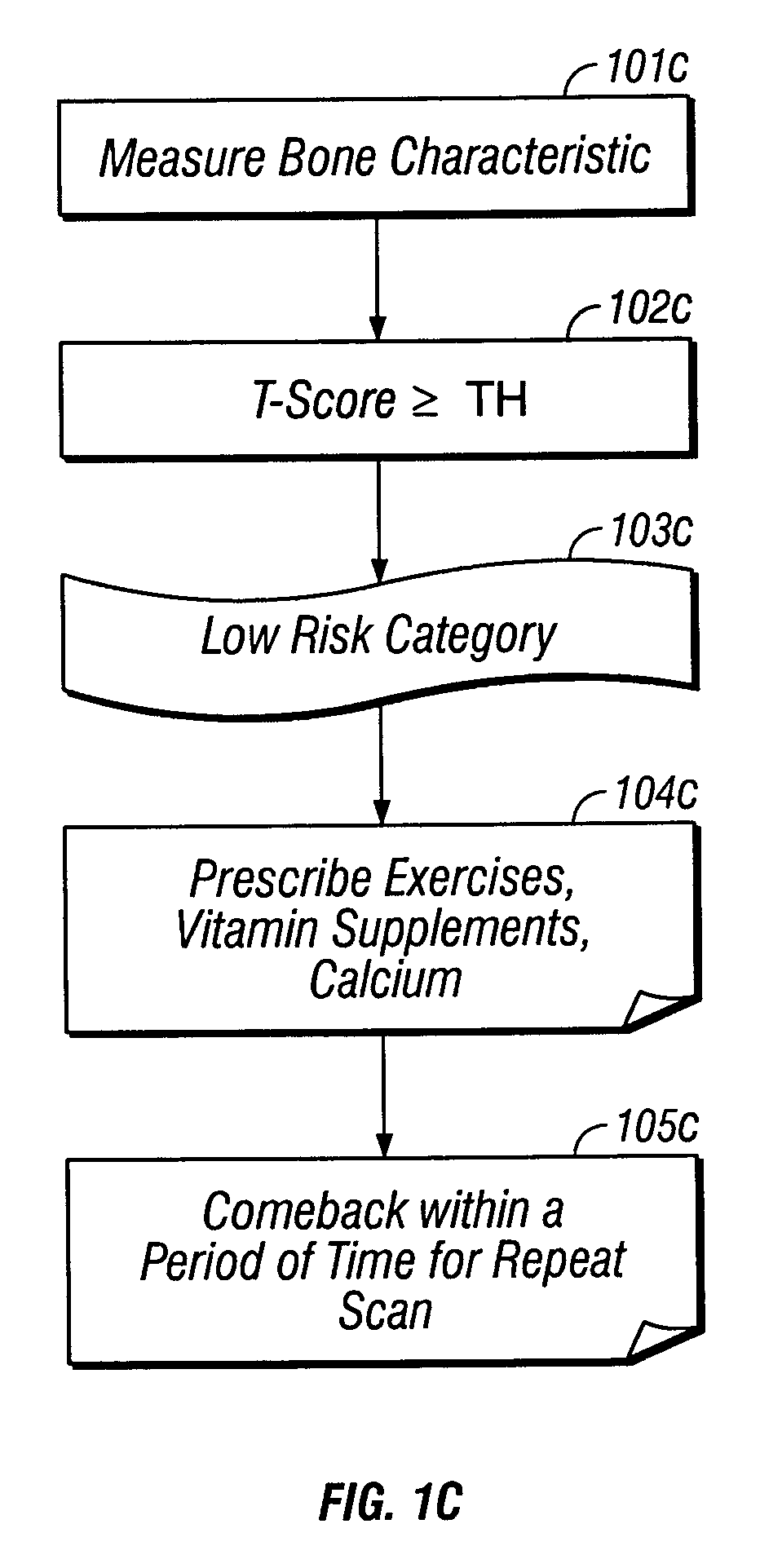 Integrated protocol for diagnosis, treatment, and prevention of bone mass degradation