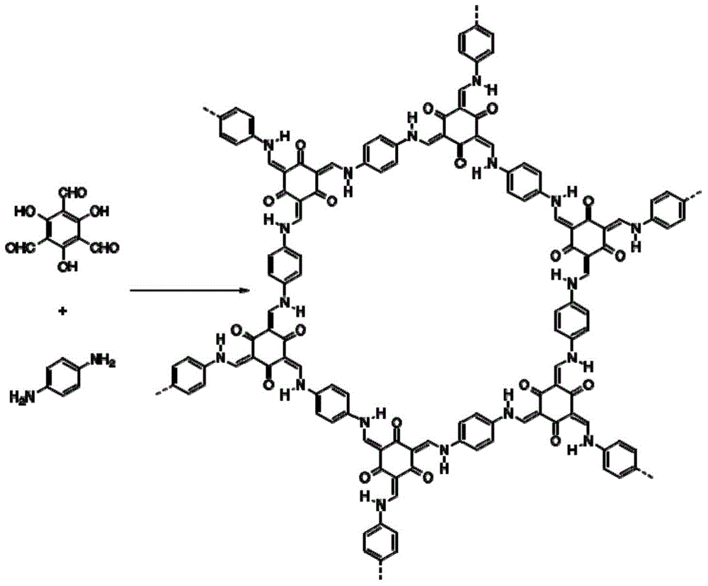 Microwave auxiliary preparation method of keto-enamine covalently linked organic framework