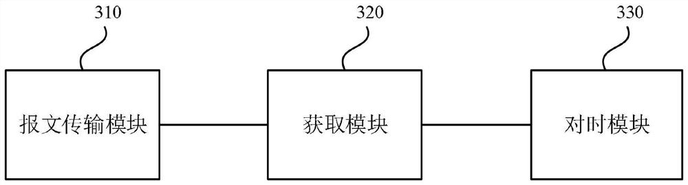 Time synchronization method and device, electronic equipment and storage medium