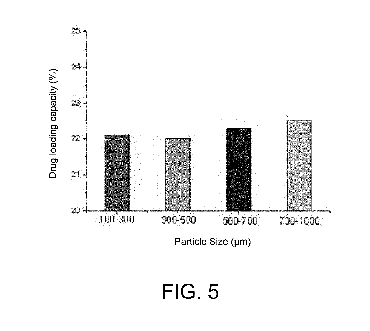 Method for preparing degradable drug-loaded microsphere for embolization, and product obtained therefrom