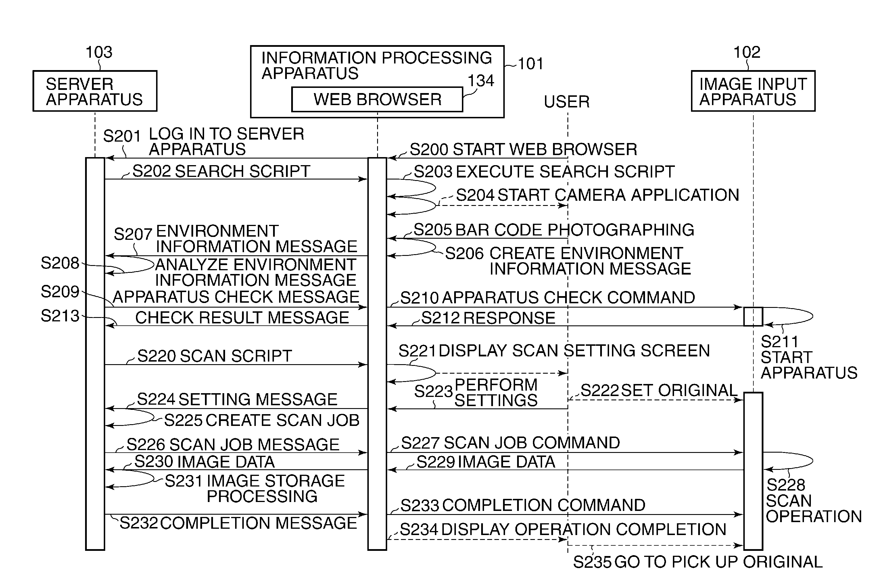 Information processing apparatus for transferring image data, server apparatus for receiving transferred image data, and control methods and storage media therefor