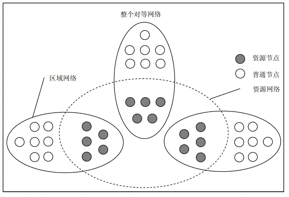 Peer-to-peer network and network resource location method thereof