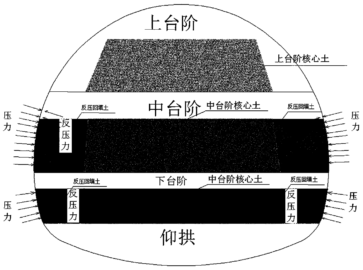 Construction method for controlling settlement convergence of shallow buried loess tunnel with high water level