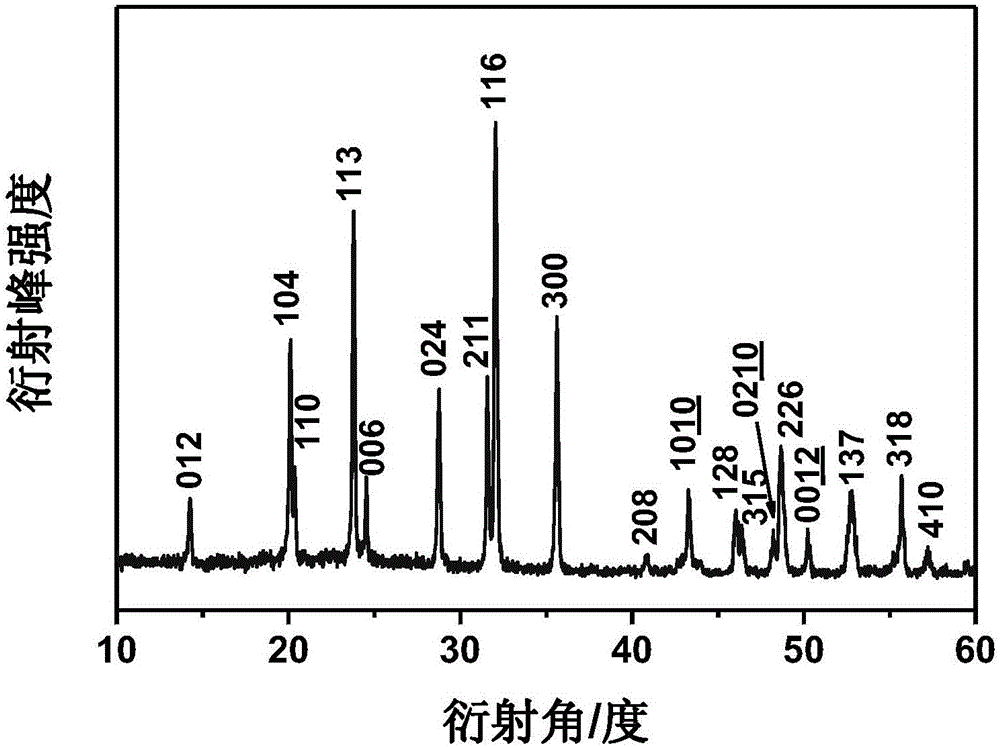 Preparation method for cathode material Na3V2(PO4)3/C of sodium ion battery