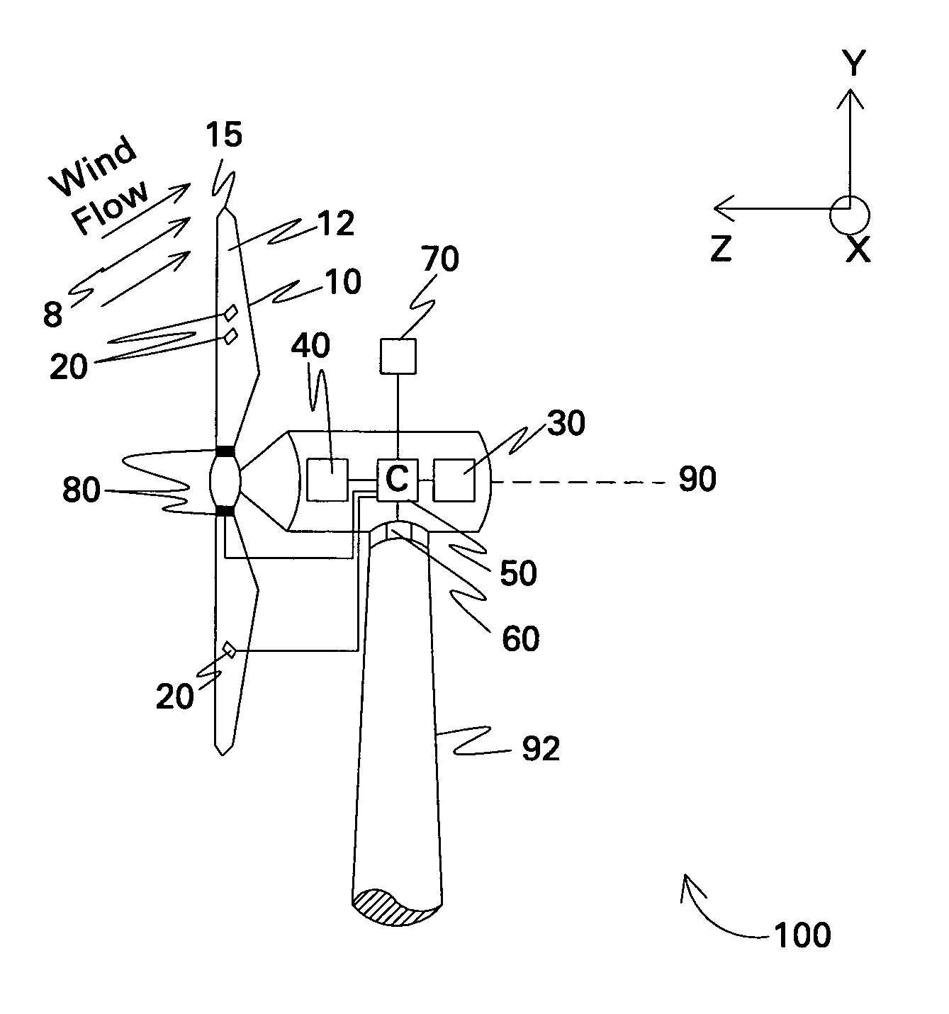 Active flow modifications on wind turbine blades