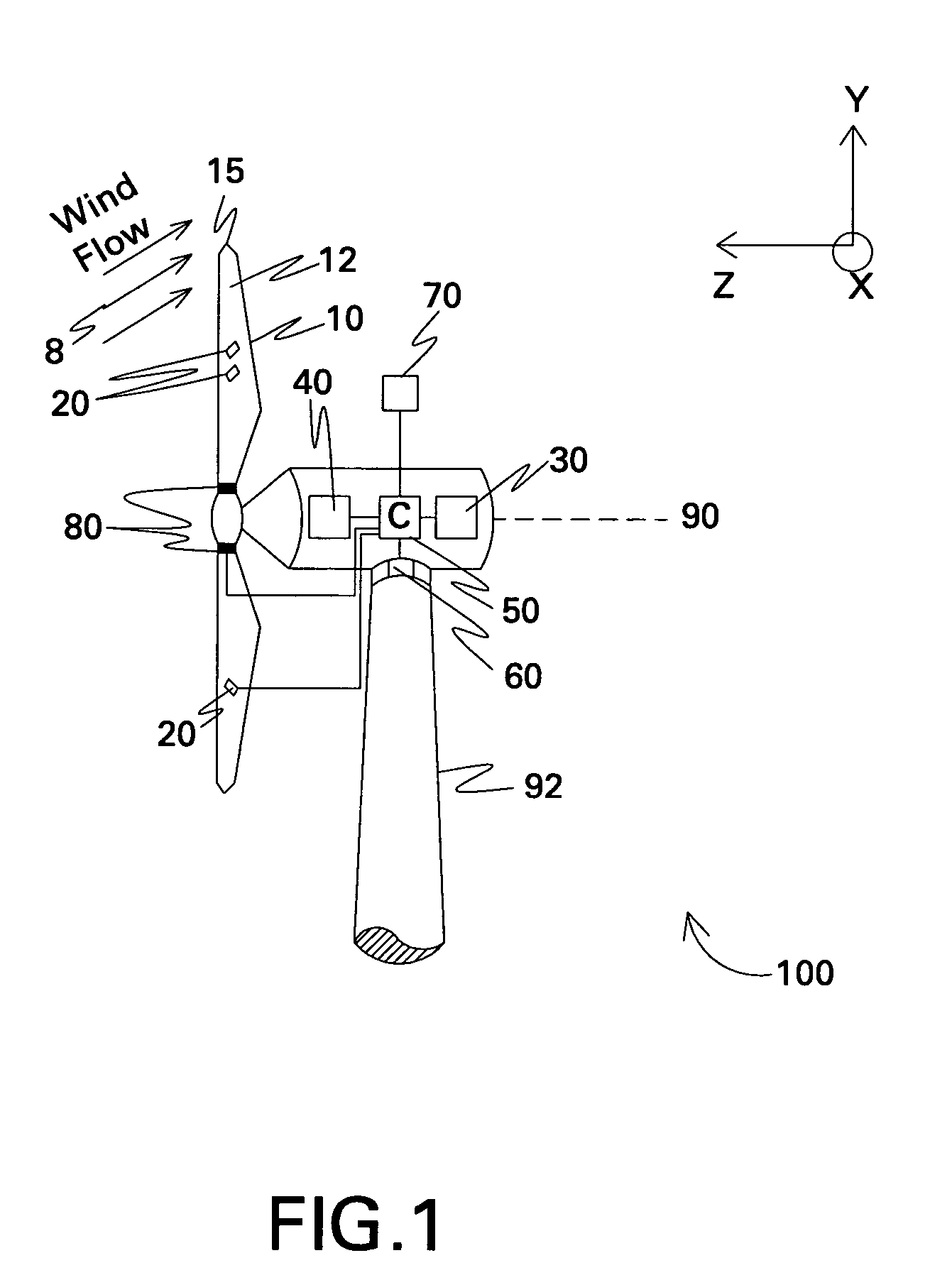 Active flow modifications on wind turbine blades