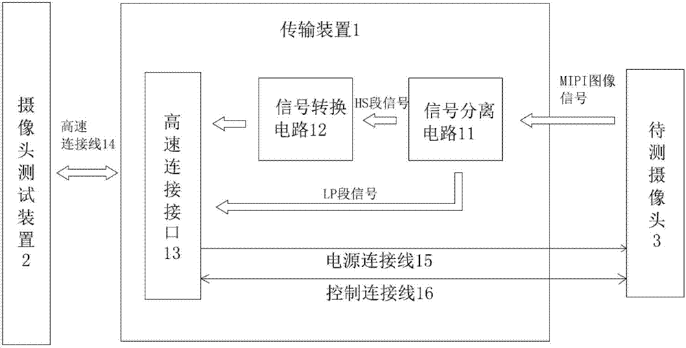 System and method for long-distance transmission of MIPI camera signals